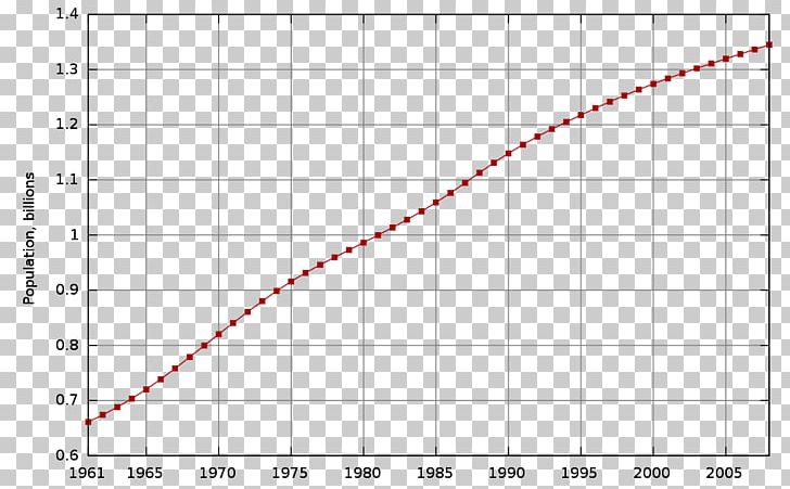 China One-child Policy World Population Demography PNG, Clipart, Angle, Area, Child, China, Circle Free PNG Download
