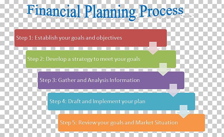 Decision-making Planning Ethical Decision Consumer Customer PNG, Clipart, Angle, Area, Brand, Consumer, Customer Free PNG Download