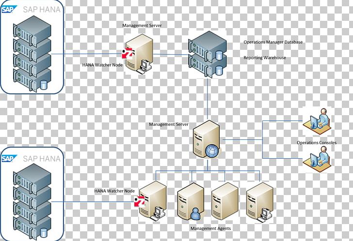 Microsoft Servers System Center Operations Manager System Center Configuration Manager Windows Server PNG, Clipart, Angle, Architecture, Diagram, Engineering, Information Free PNG Download