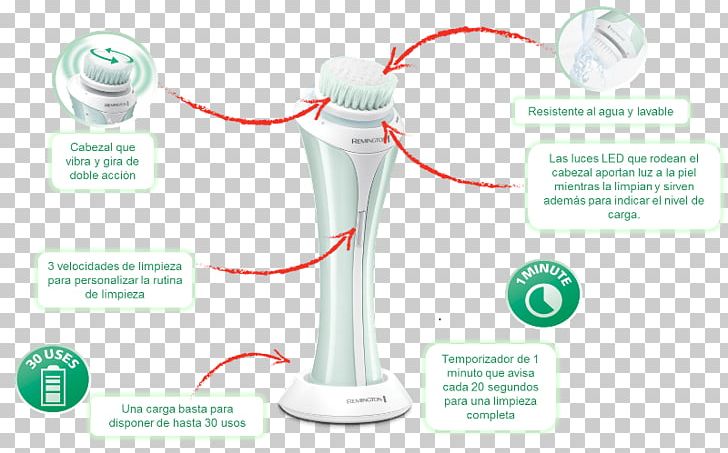 FC1000 REVEAL Facial Cleansing Brush Hardware/Electronic Personal Care Cleanser PNG, Clipart, Amazoncom, Caracter, Cleanser, Communication, Face Free PNG Download