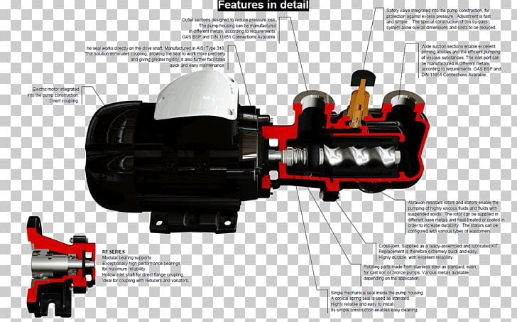 Pump Electric Motor Stator Coupling Rotor PNG, Clipart, Automotive Exterior, Auto Part, Bearing, Brand, Coupling Free PNG Download