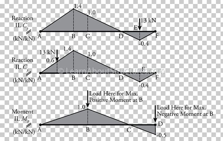 Triangle Roof Diagram PNG, Clipart, Angle, Area, Art, Black And White, Diagram Free PNG Download