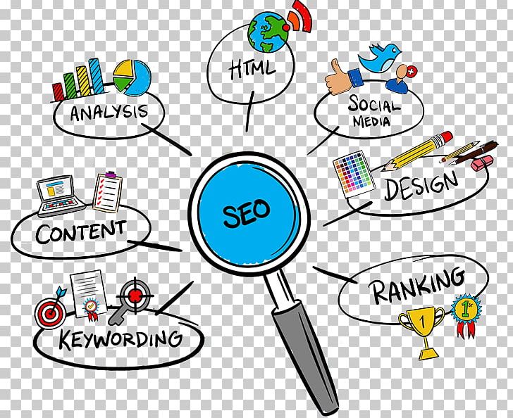 Digital Marketing Search Engine Optimization Business PNG, Clipart, Area, Brand, Brand Management, Business, Communication Free PNG Download