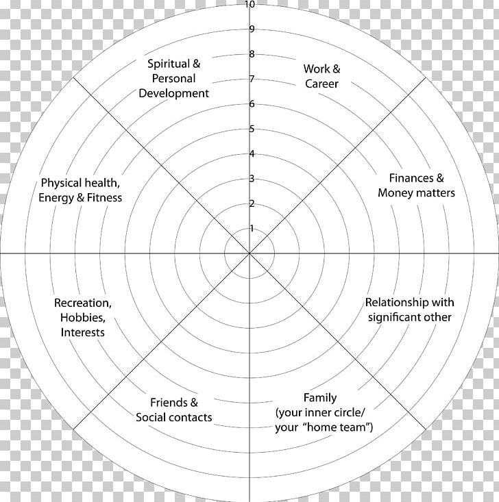 Circle Point Angle Diagram PNG, Clipart, Angle, Area, Christian Counselling Brisbane, Circle, Diagram Free PNG Download