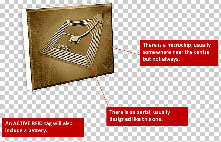 Radio-frequency Identification Tag Smart Label Transponder PNG, Clipart, Brand, Etiquette, Industry, Internet, Label Free PNG Download