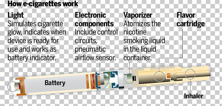 Product Design Tool Brand PNG, Clipart, Brand, Electronic Cigarette, Hardware, Line, Text Free PNG Download