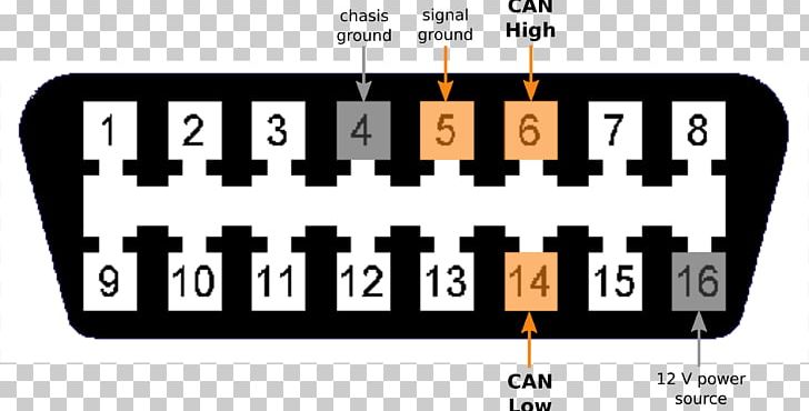 Car On-board Diagnostics Pinout OBD-II PIDs Wiring Diagram PNG, Clipart, Aldl, Brand, Car, Diagram, Electrical Connector Free PNG Download