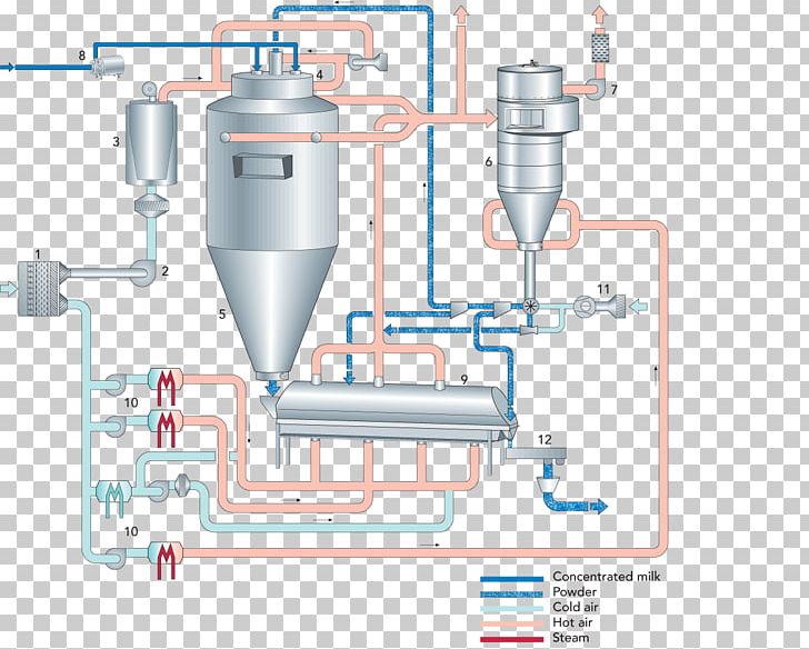 Hot Chocolate Powdered Milk Spray Drying PNG, Clipart, Cylinder, Dairy, Diagram, Drying, Engineering Free PNG Download