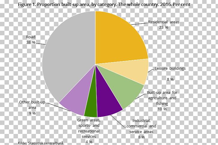 Percentage Pie Chart Graphic Design Oslo PNG, Clipart, Agriculture, Angle, Area, Brand, Chart Free PNG Download