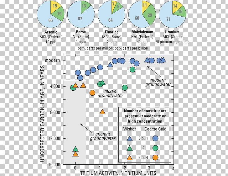 Mineral Rock Chart