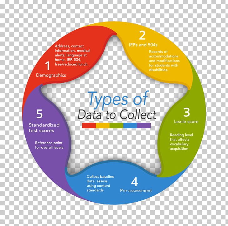 Diagram Chart Presentation Infographic Graphics PNG, Clipart, Brand, Business, Chart, Circle, Color Free PNG Download