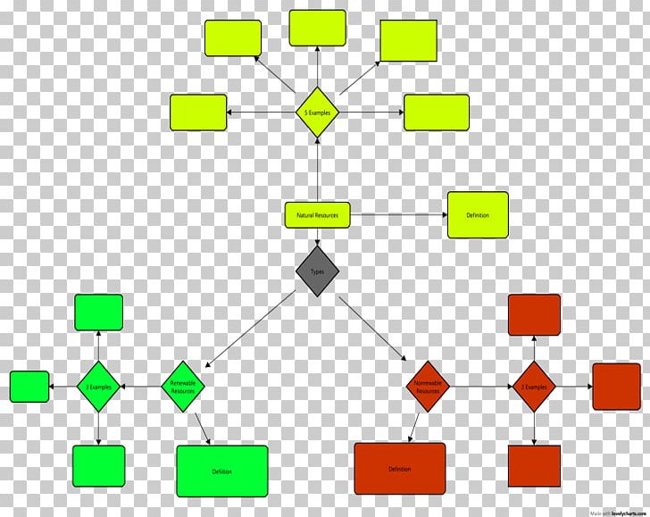 Renewable Resource Flowchart Renewable Energy Natural Resource PNG, Clipart, Angle, Area, Brand, Chart, Circle Free PNG Download