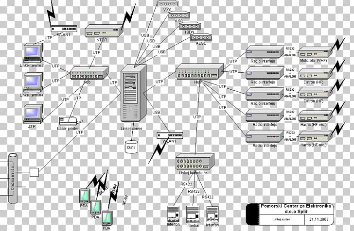 Diagram System Communication Marine Radar PNG, Clipart, Angle, Computer, Computer Network, Diagram, Electronic Component Free PNG Download