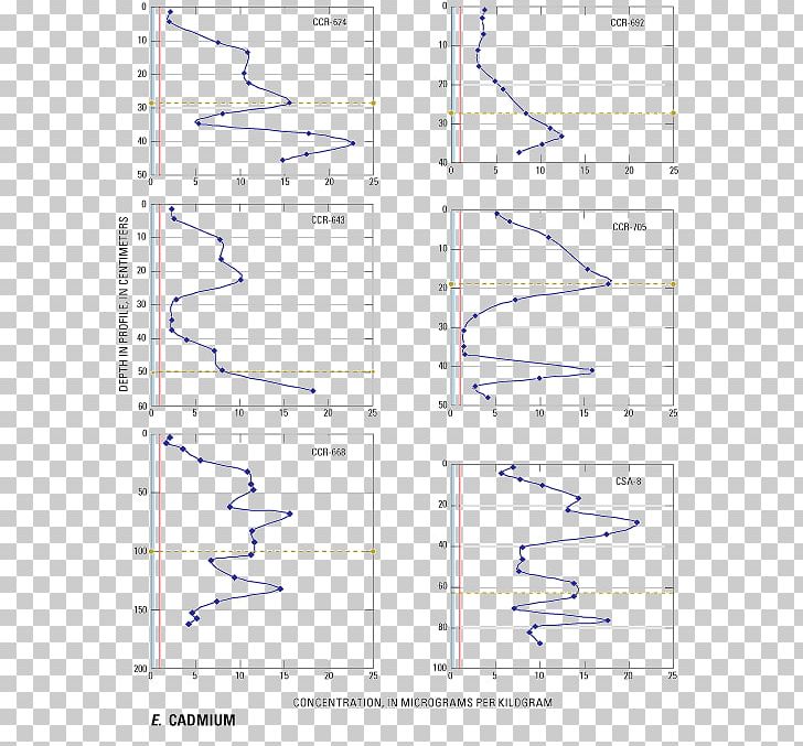Product Design Line Point Angle PNG, Clipart, Angle, Area, Art, Diagram, Line Free PNG Download