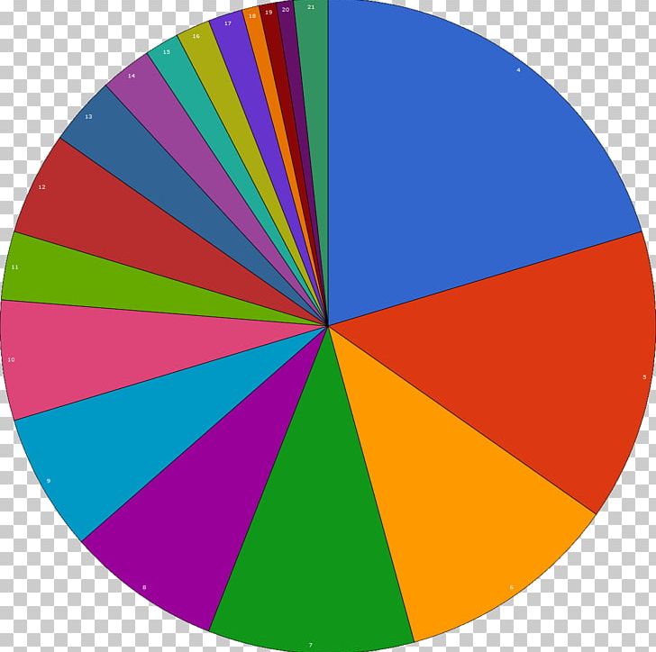 Warframe Pie Chart Statistics Circle PNG, Clipart, Area, Chart, Circle, Graphic Design, Graph Of A Function Free PNG Download