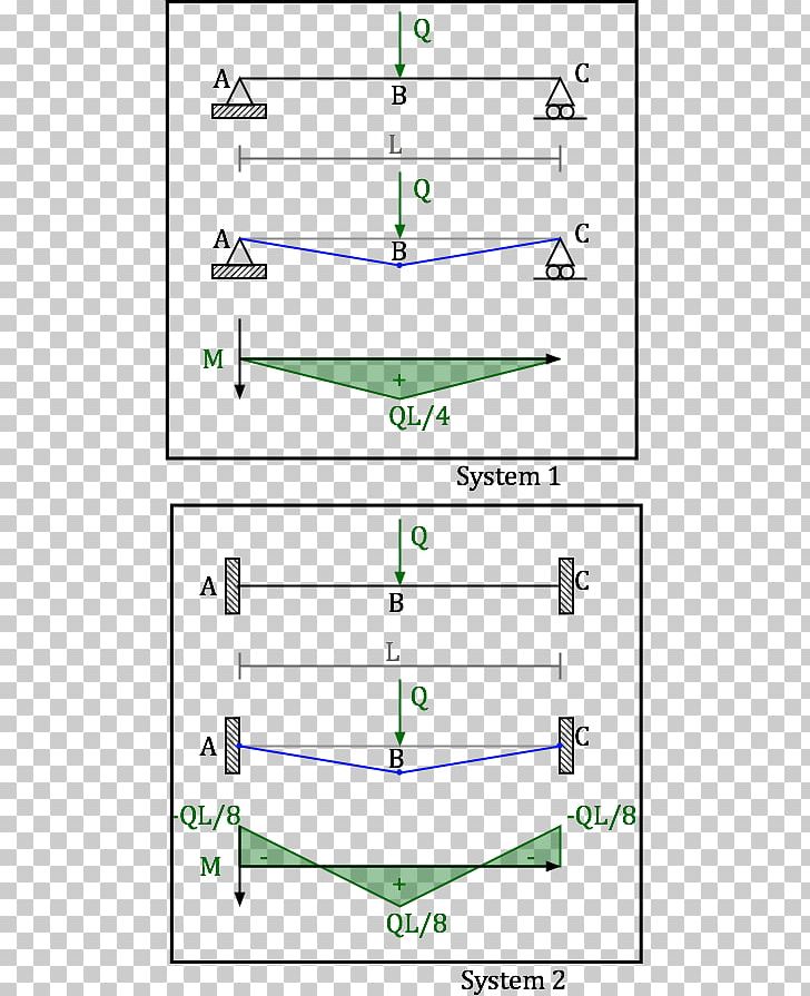 Statically Indeterminate Structure Beam System Statics PNG, Clipart, Angle, Area, Beam, Cross Section, Determinant Free PNG Download