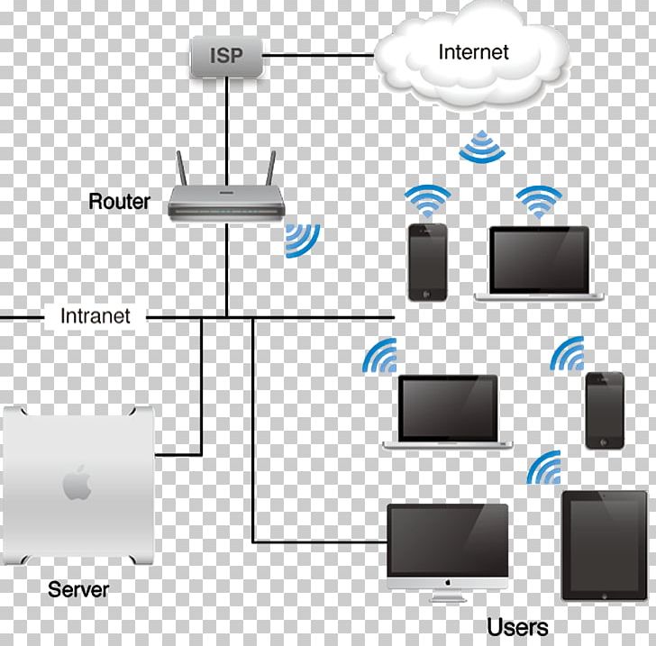 Product Design Output Device Computer PNG, Clipart, Angle, Art, Computer, Computer Network, Diagram Free PNG Download