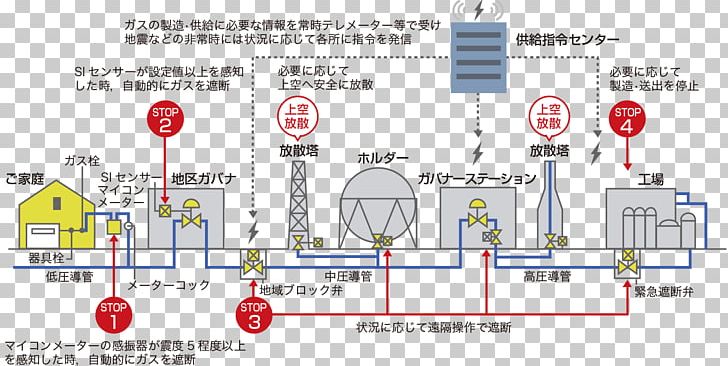 Line Technology Point Diagram PNG, Clipart, Area, Art, Diagram, Line, Organization Free PNG Download