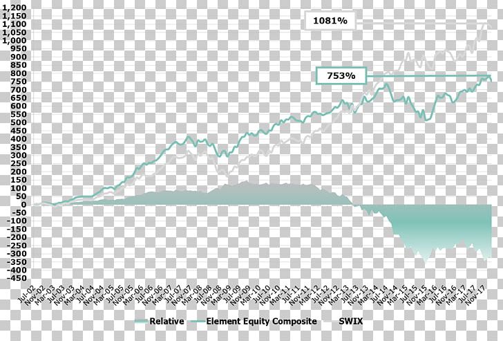 Paper Line Angle Diagram PNG, Clipart, Angle, Area, Art, Diagram, Line Free PNG Download