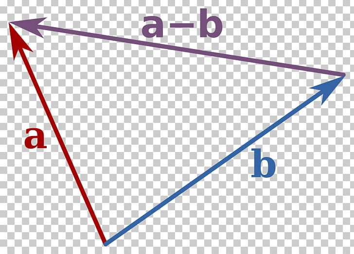 Subtraction Addition Magnitude Mathematics PNG, Clipart, Addition, Algebra, Angle, Area, Associative Property Free PNG Download