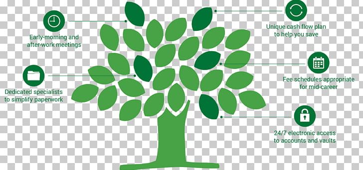 Fruit Tree Video Game Company Wood PNG, Clipart, Area, Brand, Company, Diagram, Fruit Tree Free PNG Download