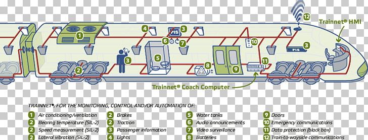 Rail Transport Train Communication Network Commuter Rail Train Event Recorder PNG, Clipart, Angle, Area, Commuter Rail, Diagram, European Train Control System Free PNG Download