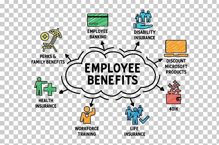Employee Benefits Pay And Benefits Life Insurance PNG, Clipart, Area, Benefit, Better, Brand, Cartoon Free PNG Download