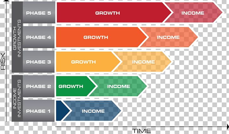 Finance Money Income Retirement PNG, Clipart, Angle, Brand, Clark Capital Management Group, Computer Software, Diagram Free PNG Download