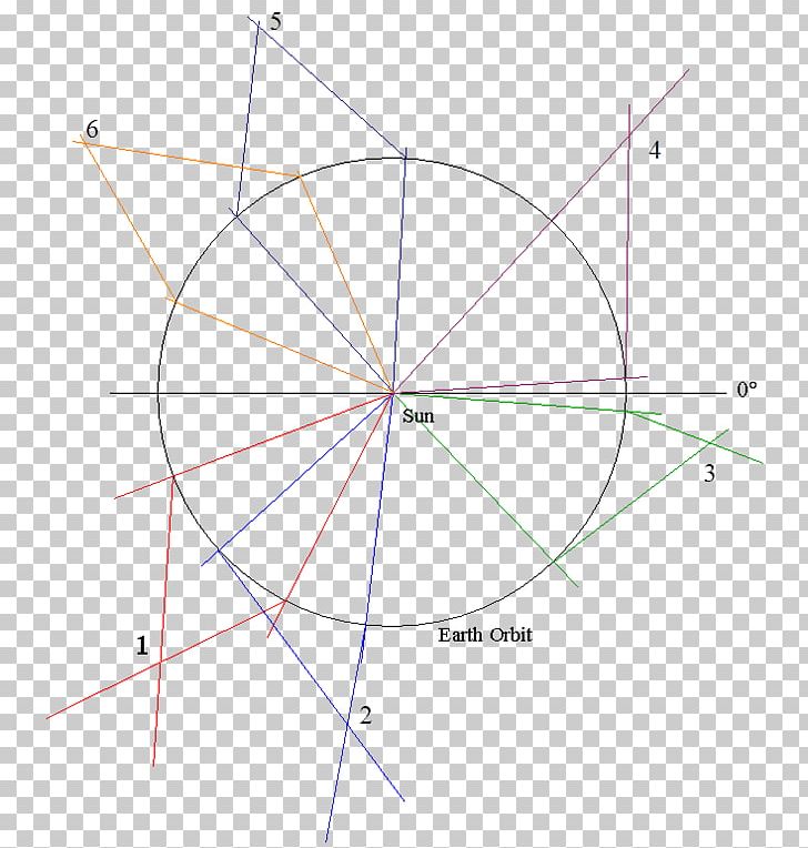 Line Point Angle Symmetry PNG, Clipart,  Free PNG Download