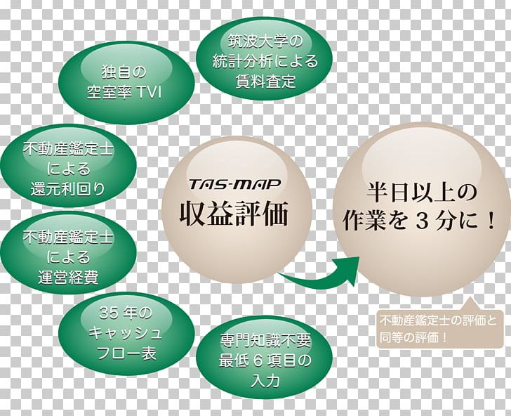 Share Security Morningstar Japan Finance SOLXYZ PNG, Clipart, Analyst, Ball, Brand, Finance, Investment Fund Free PNG Download