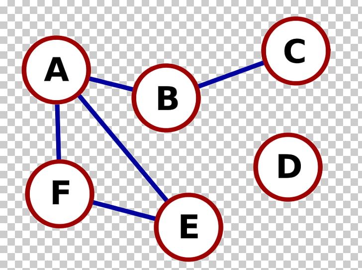 Graph Phylogenetic Tree Vertex Phylogenetics PNG, Clipart, Abstract Machine, Angle, Area, Brand, Breadthfirst Search Free PNG Download