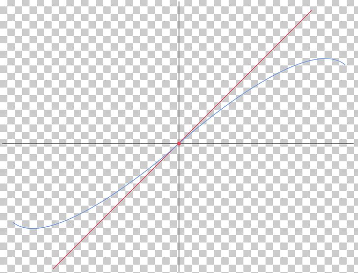 Plane Curve Inflection Point Tangent PNG, Clipart, Angle, Area, Brand, Circle, Concave Function Free PNG Download
