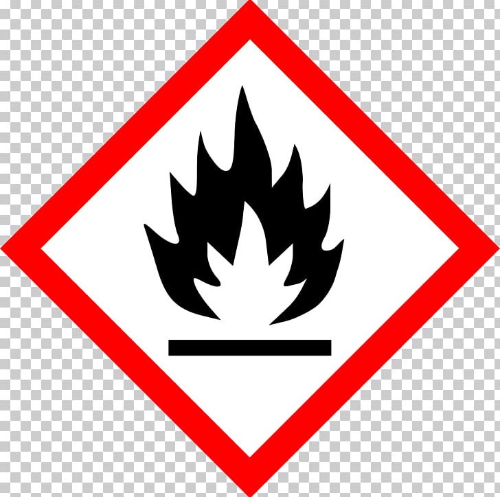 GHS Hazard Pictograms Globally Harmonized System Of Classification And Labelling Of Chemicals Flammable Liquid Hazard Communication Standard PNG, Clipart, Angle, Area, Brand, Chemical Hazard, Chemical Substance Free PNG Download