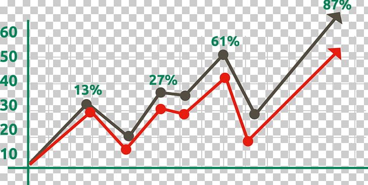 Line Chart Market Graph Of A Function PNG, Clipart, Abstract Lines, Advertising, Angle, Area, Art Free PNG Download