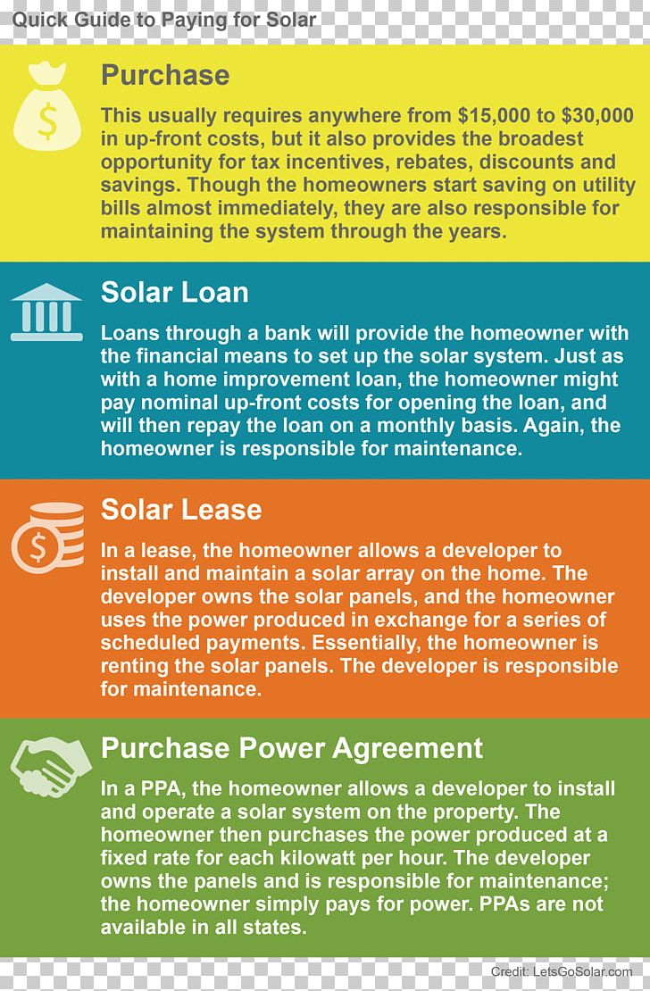 Power Purchase Agreement Solar Power Finance Tax Credit PNG, Clipart, Advertising, Area, Brochure, Contract, Credit Free PNG Download