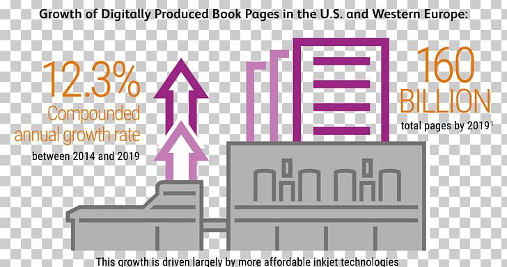 Graphic Design Paper Brand PNG, Clipart, Area, Brand, Diagram, Digital Print, Graphic Design Free PNG Download