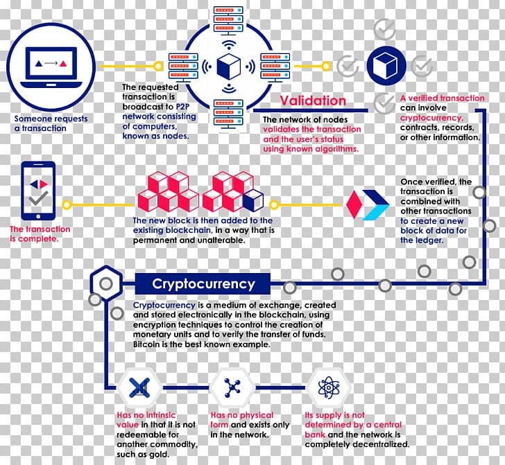 Cryptocurrency Exchange Financial Transaction Blockchain Initial Coin Offering PNG, Clipart, Area, Bitcoin, Blockchain, Brand, Computer Software Free PNG Download