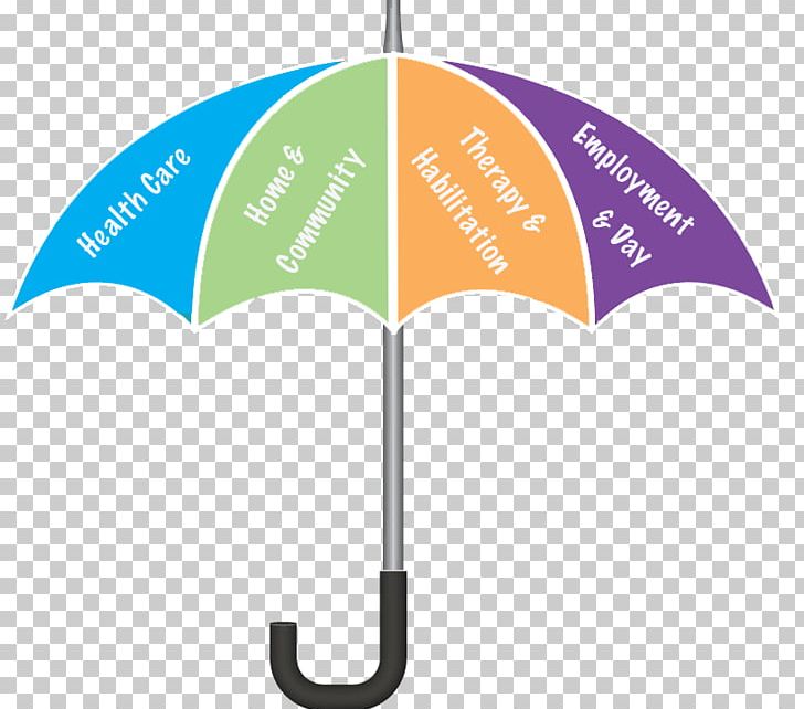 Medicaid Health Insurance Umbrella Insurance Life Insurance PNG, Clipart, Base, Brand, Community, Health, Health Insurance Free PNG Download