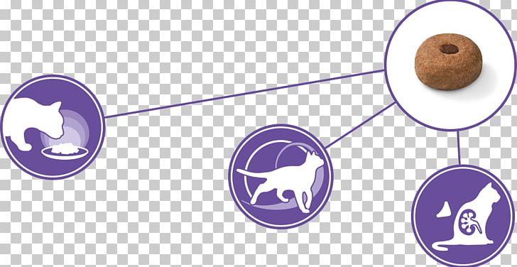 Technology Line PNG, Clipart, Appetite, Circle, Electronics, Line, Purple Free PNG Download