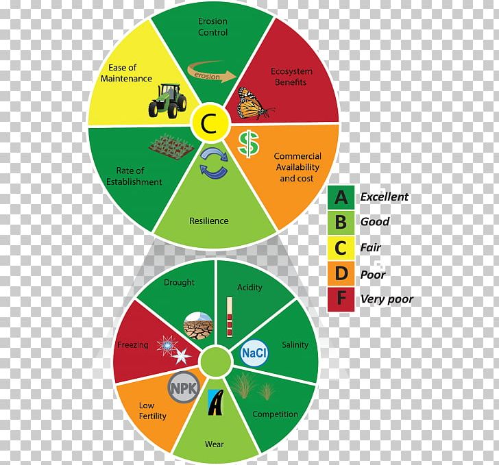 Wheel Ecosystem Services Diagram Brand PNG, Clipart, Area, Brand, Circle, Diagram, Ecological Resilience Free PNG Download