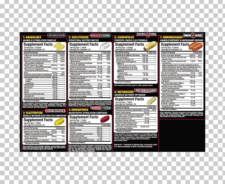 Dietary Supplement Nutrition Keyword Tool Nutrient Chất Dinh Dưỡng Thiết Yếu PNG, Clipart, Bodybuilding, Brand, Chat, Dietary Supplement, Dose Free PNG Download