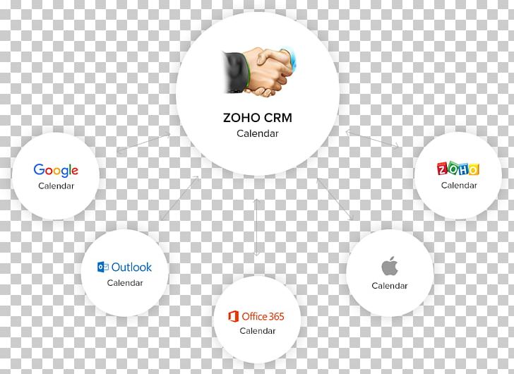 Brand Zoho Office Suite Organization Logo Product PNG, Clipart, Brand, Circle, Communication, Logo, Microsoft Office Free PNG Download
