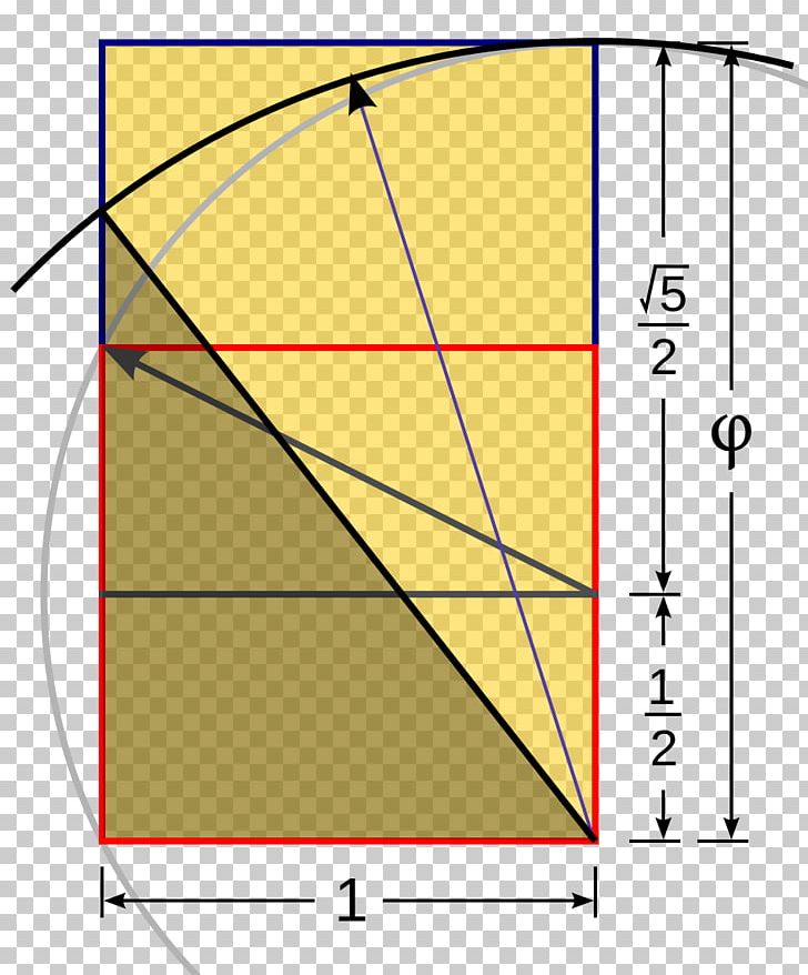 Golden Rectangle Golden Ratio Kepler Triangle PNG, Clipart, Angle, Area, Art, Circle, Diagram Free PNG Download