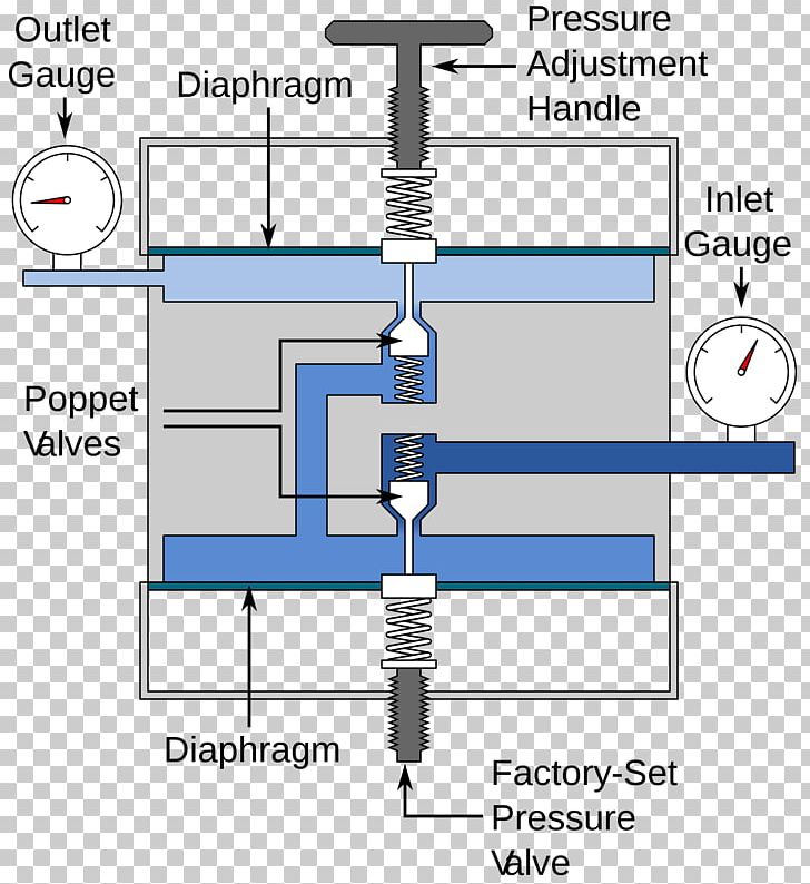 Pressure Regulator Relief Valve Gas Cylinder PNG, Clipart, Angle, Area, Ball Valve, Diagram, Engineering Free PNG Download