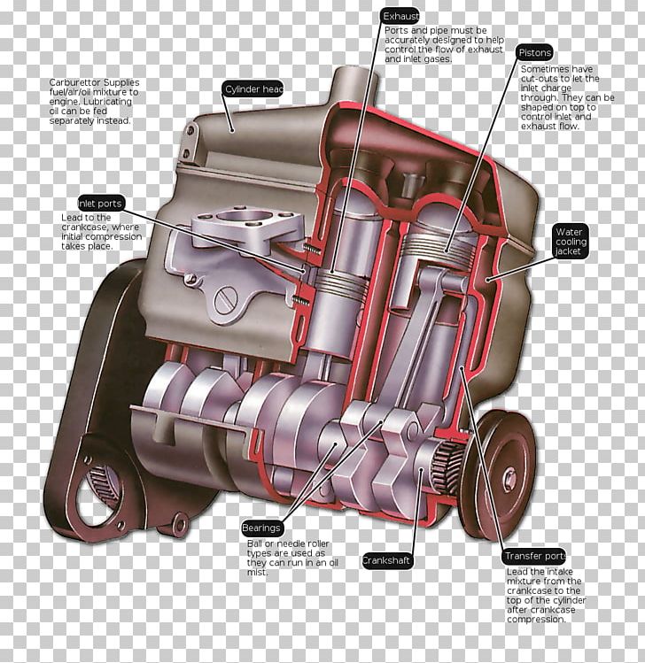 car engine cylinder clipart