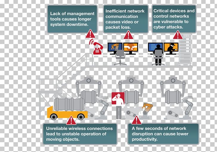 Internet Of Things Industry Infrastructure Automation Computer Network PNG, Clipart, Angle, Automation, Communication, Computer Network, Diagram Free PNG Download