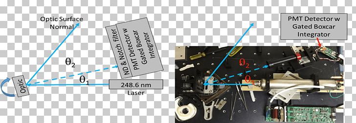 Optics Scattering Scatterometer Photomultiplier Photonics PNG, Clipart, Angle, Deep, Dichroic Filter, Diffraction Grating, Electronic Component Free PNG Download