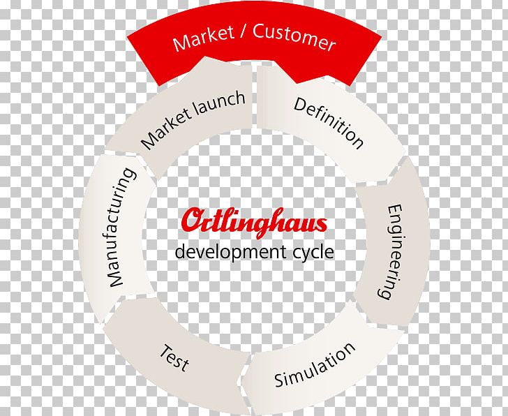 Innovation Organization Ortlinghaus UK Ltd PNG, Clipart, Area, Brand, Circle, Communication, Diagram Free PNG Download