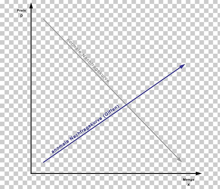 Principles Of Economics Giffen Good Inferior Good Snob Effect Demand Curve PNG, Clipart, Angle, Blue, Circle, Demand, Demand Curve Free PNG Download