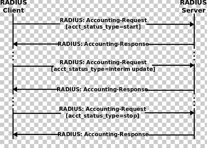 RADIUS AAA Extensible Authentication Protocol Computer Network PNG, Clipart, Accounting, Angle, Area, Authentication, Black And White Free PNG Download